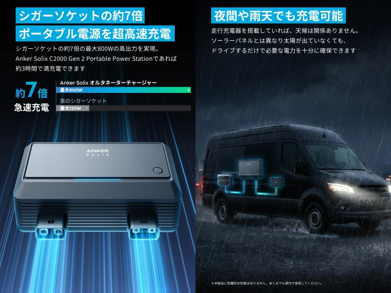 Anker Solix オルタネーターチャージャー