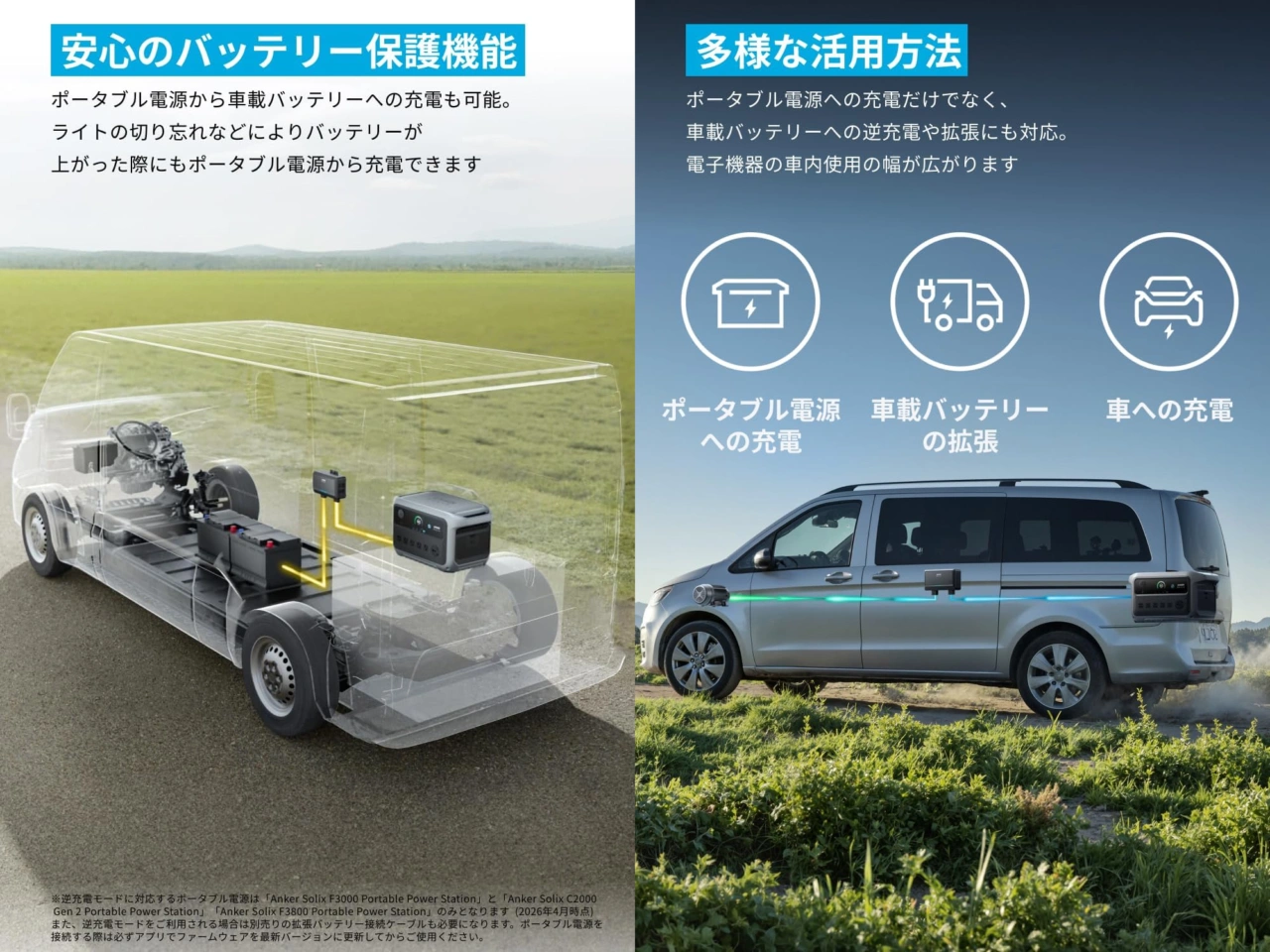 Anker Solix オルタネーターチャージャー