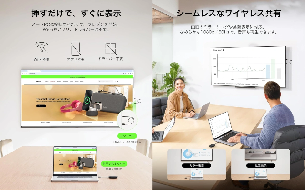 Belkin ConnectAir ワイヤレス HDMI ディスプレイアダプター