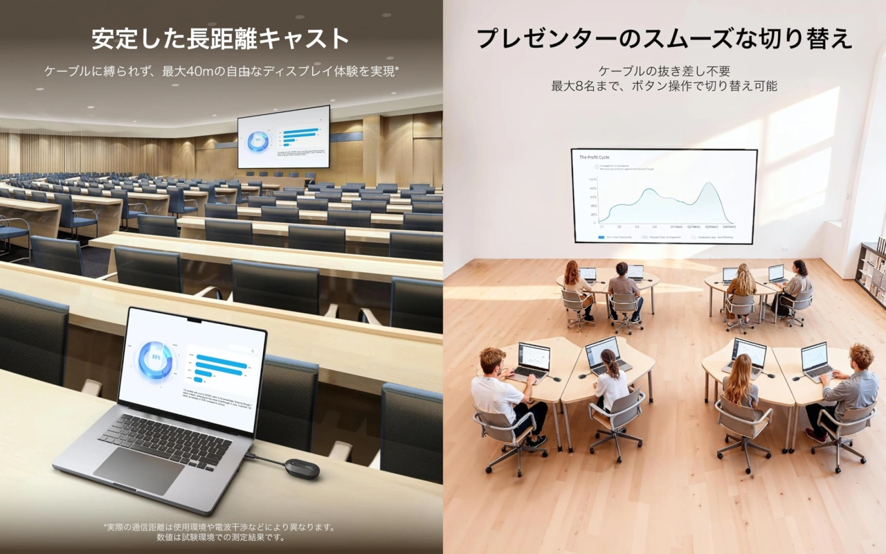 Belkin ConnectAir ワイヤレス HDMI ディスプレイアダプター