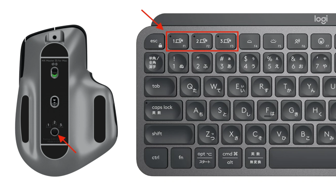 Easy-Switchボタン