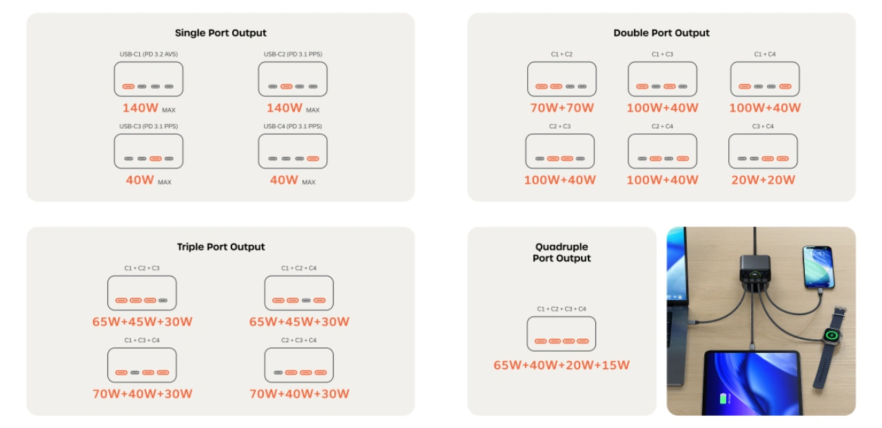 Satechi ChargeView™ 140W Desktop Charger