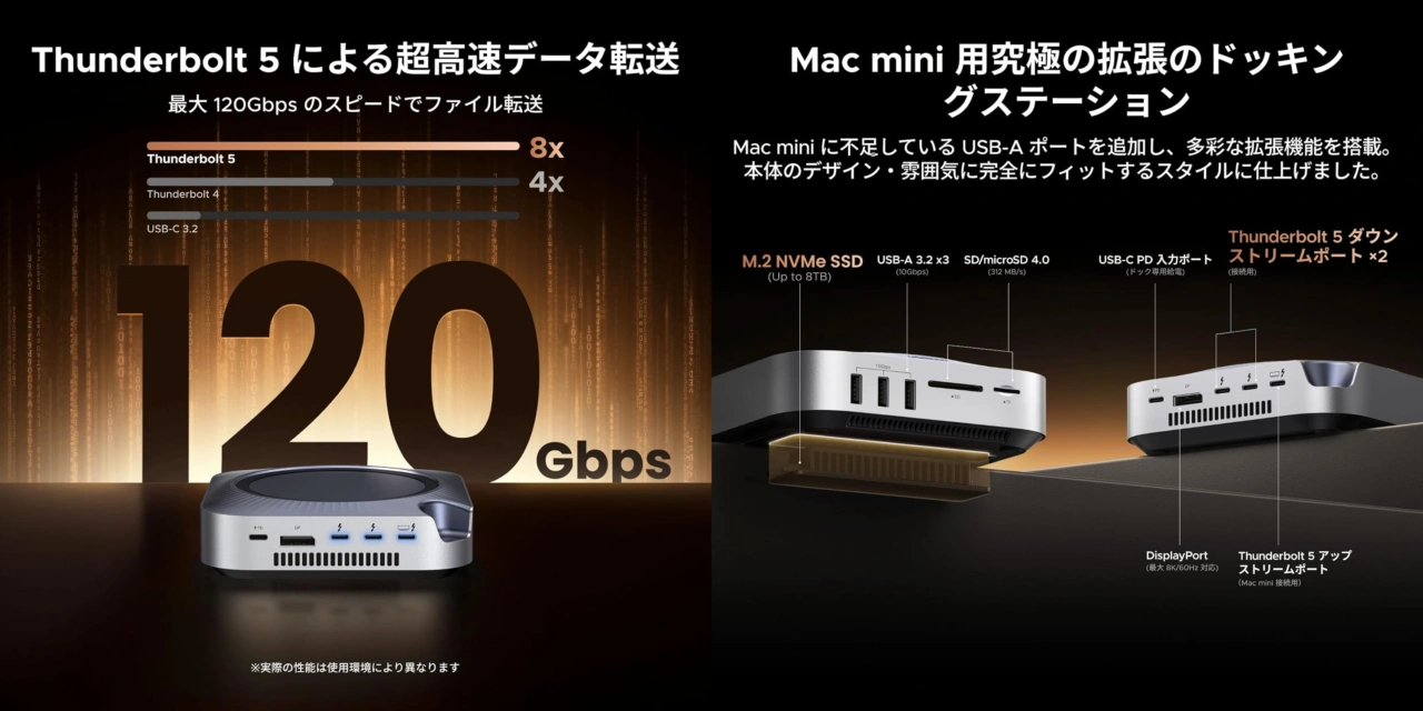 Ugreen Maxidok TBT5 Mac mini