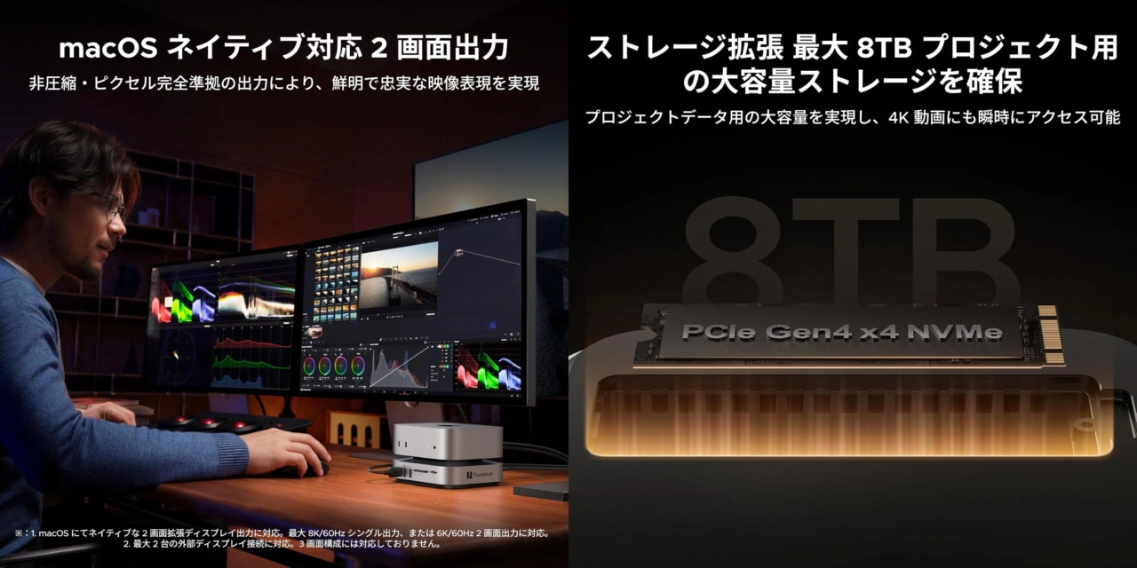 Ugreen Maxidok TBT5 Mac mini