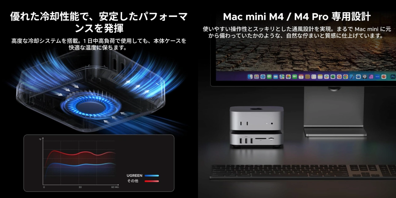 Revodok 10-in-1 TB5 Docking Station