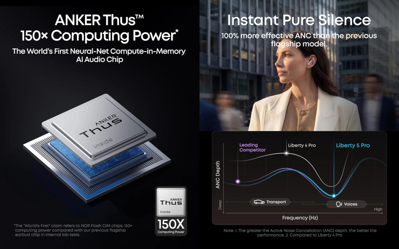 ANKER Thus™ AIチップ