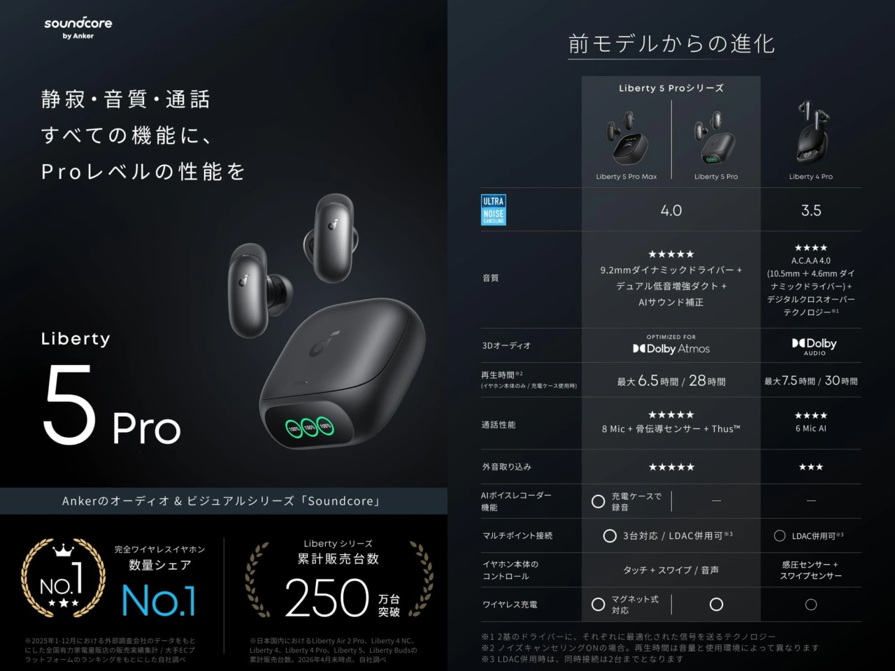 Soundcore Liberty 5 Pro