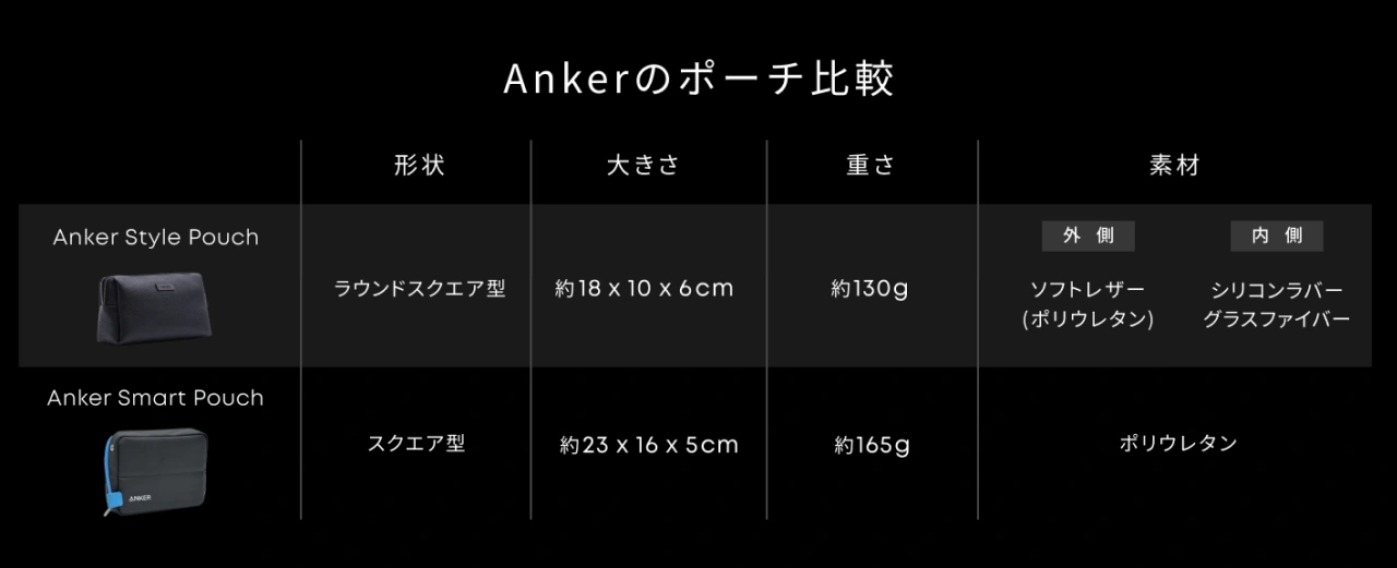 Anker Smart PouchとAnker Style Pouch