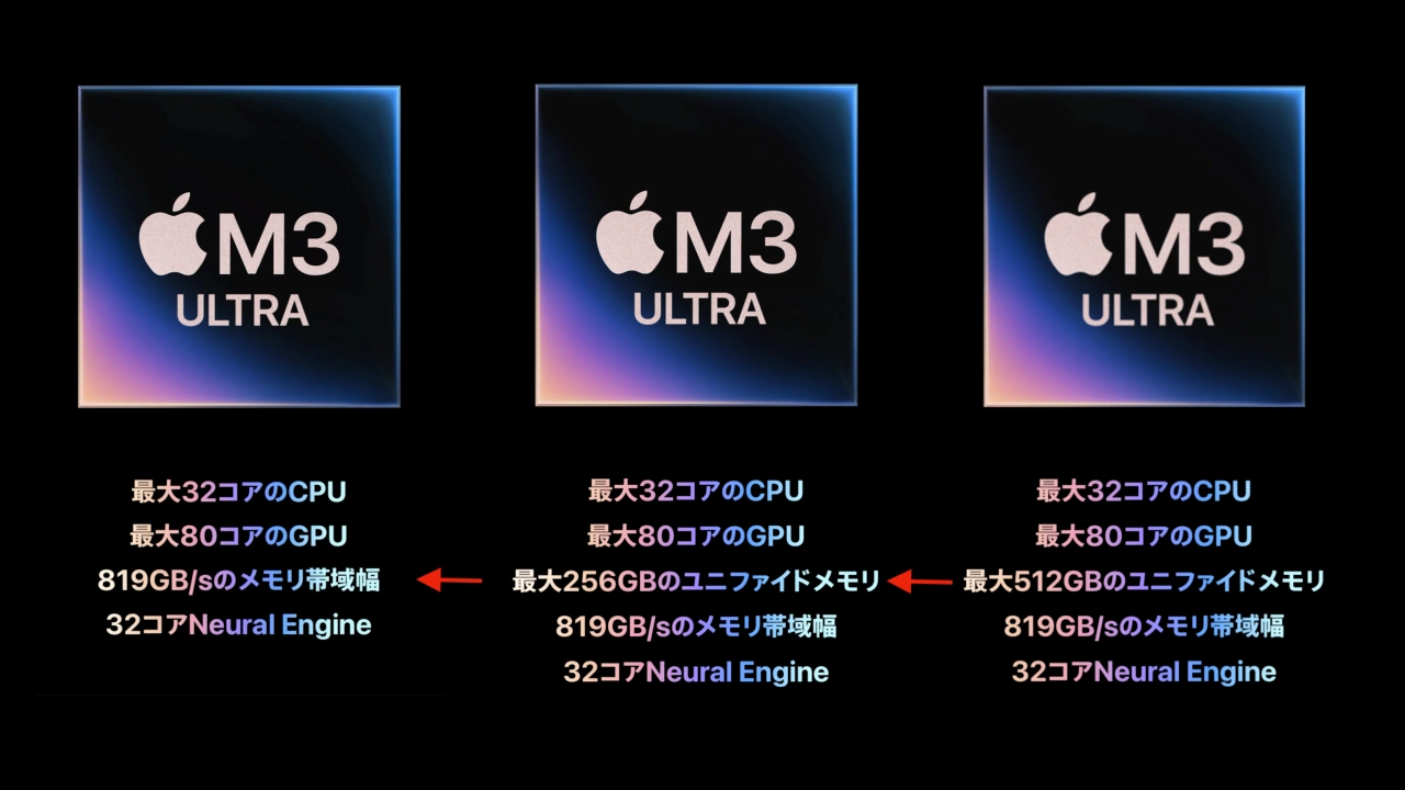 Mac Studioのメモリオプション