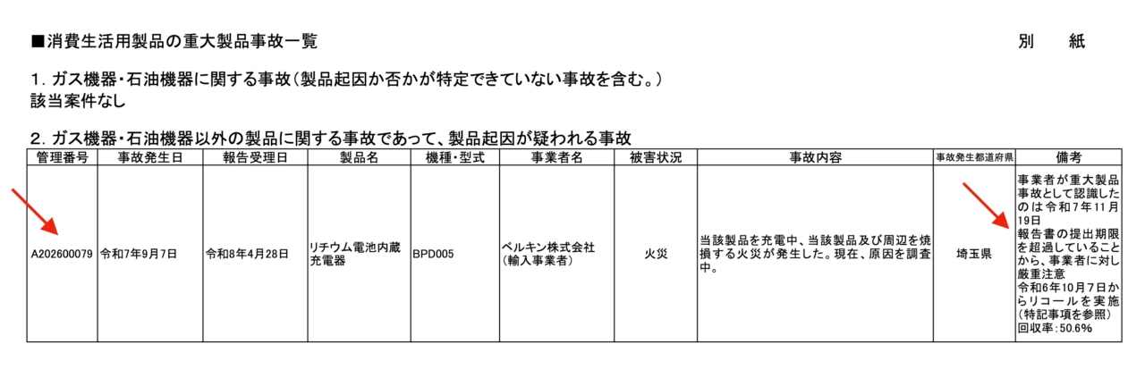 Belkinのモバイルバッテリーでの火災事故について
