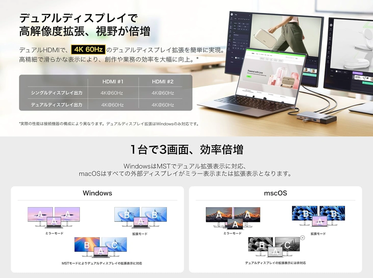Belkin Connect 8ポート デュアルディスプレイ対応 USB-Cハブ