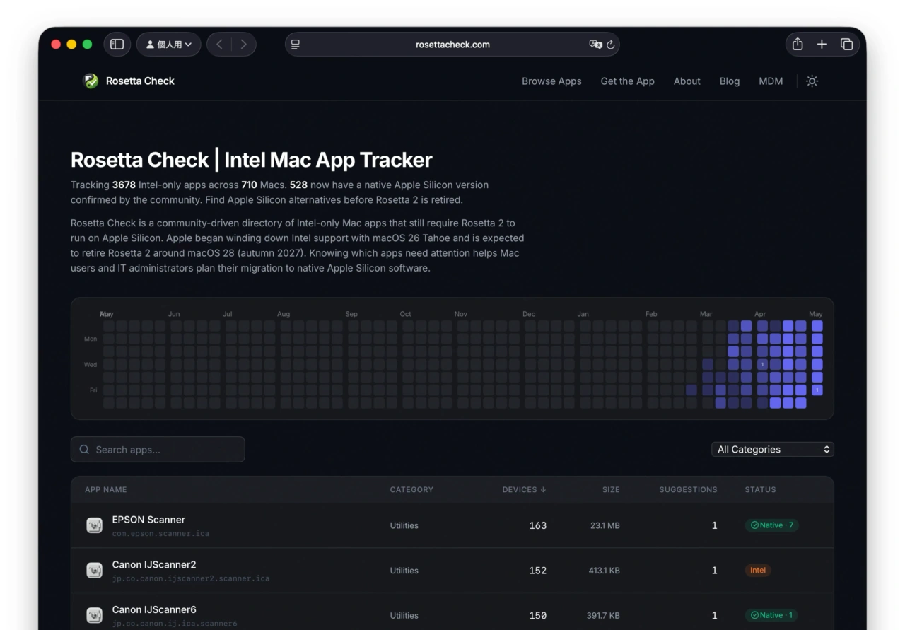 Rosetta Check | Intel Mac App Tracker