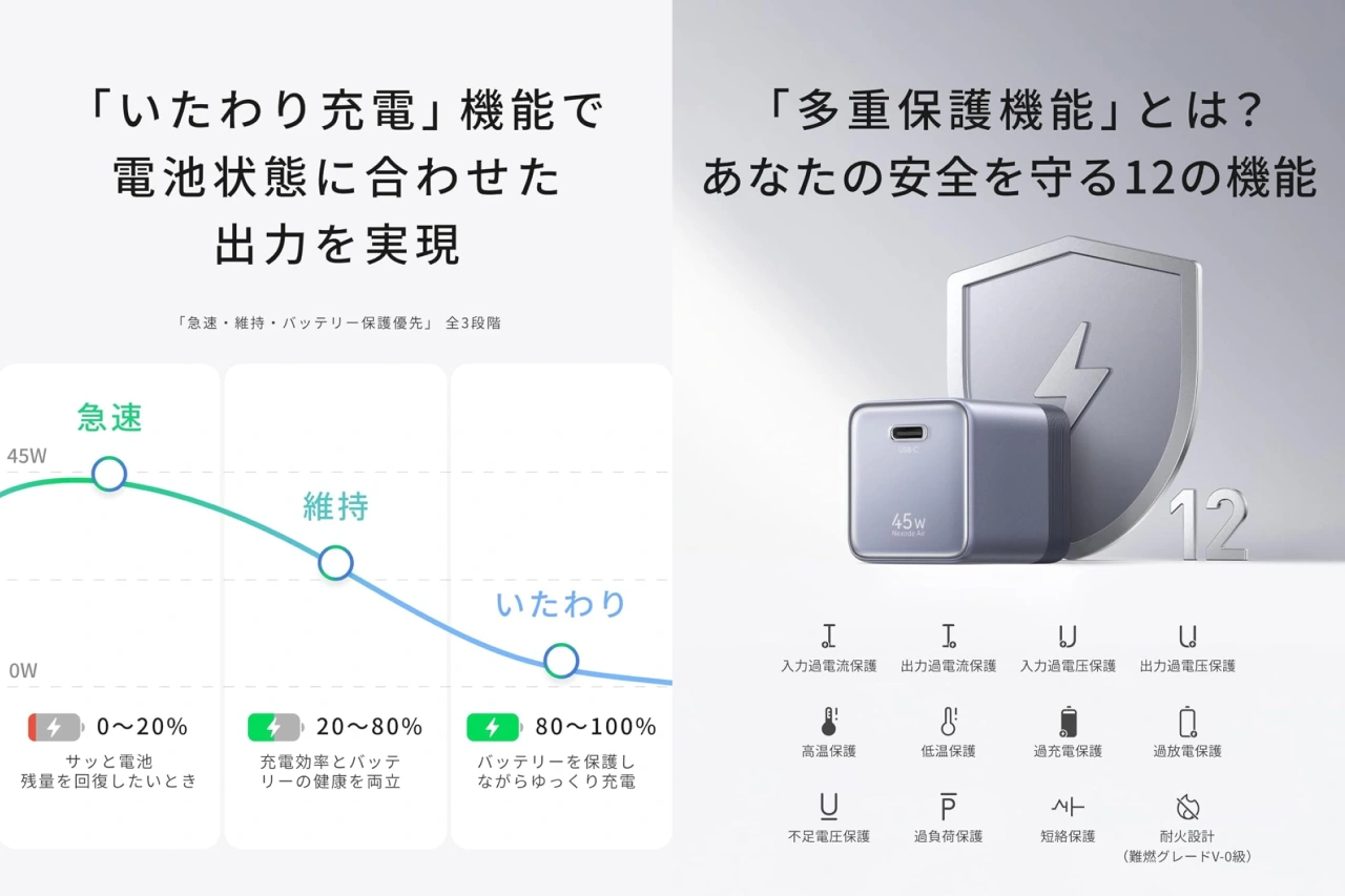 Ugreen Nexode Air 45W
