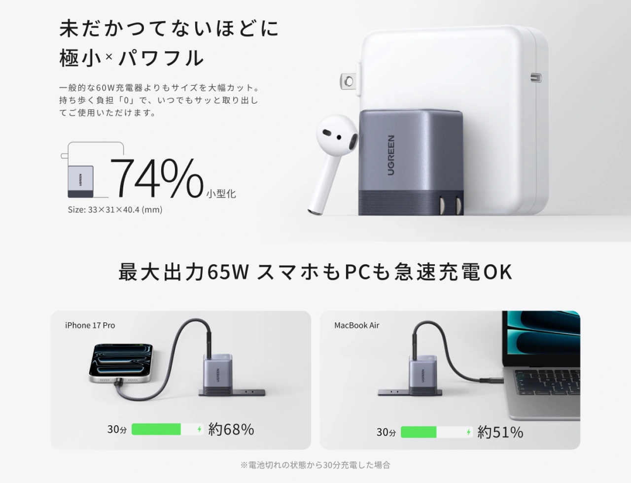 Ugreen Nexode Air 65W