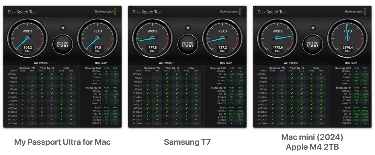 My Passport Ultra for Macのベンチマーク