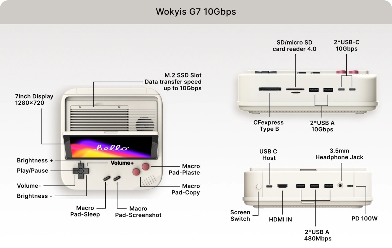Wokyis G7 (10Gbps)モデル