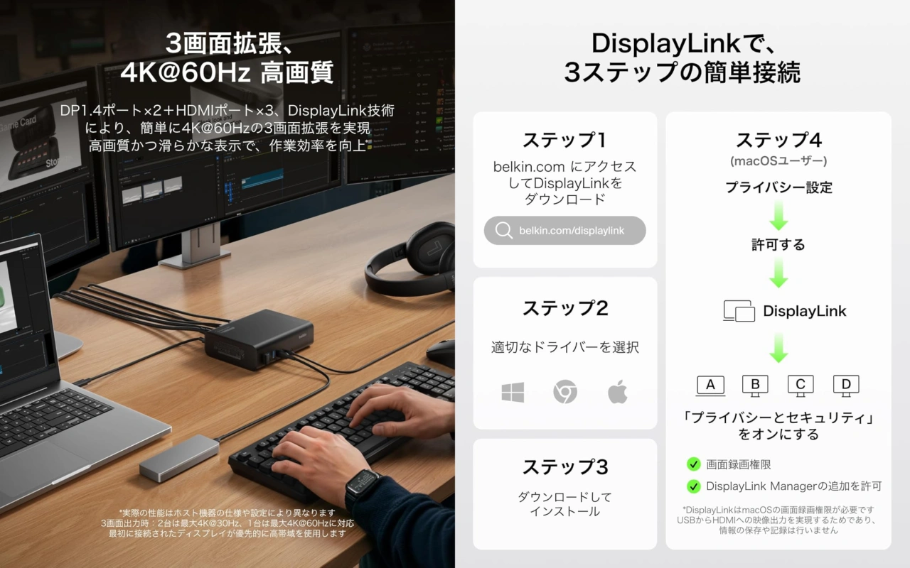 Belkin Connect ユニバーサル 16ポート トリプルディスプレイ USB-Cドック