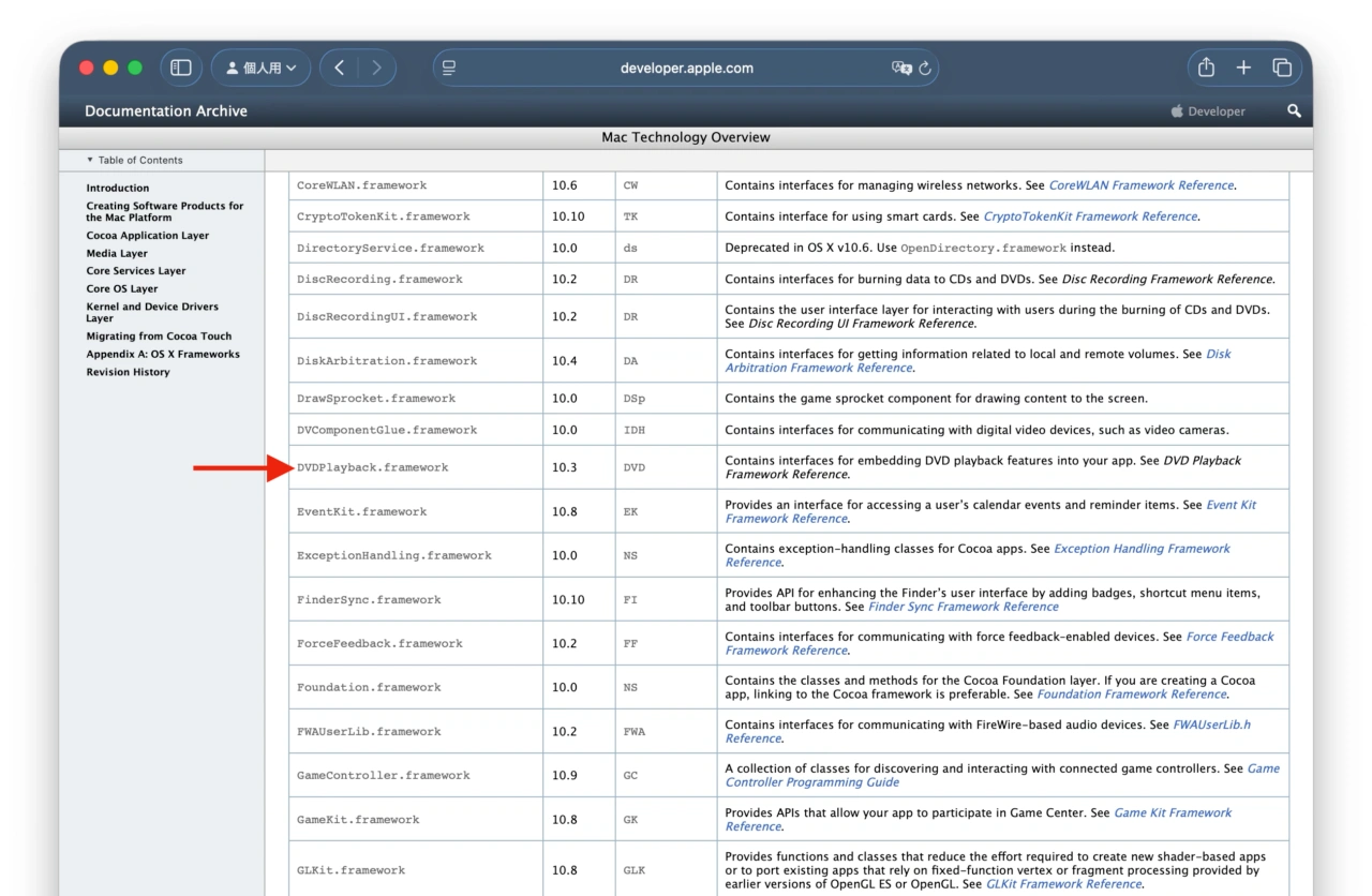 DVDPlayback.framework