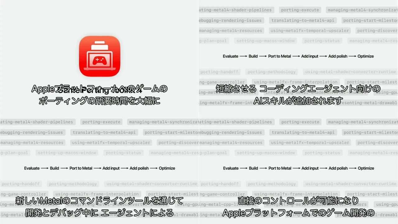AIコーディングエージェント向け Agent Skills