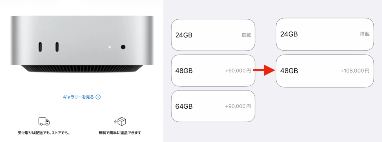 Apple、Mac mini (2024)のユニファイドメモリやSSDのアップグレード