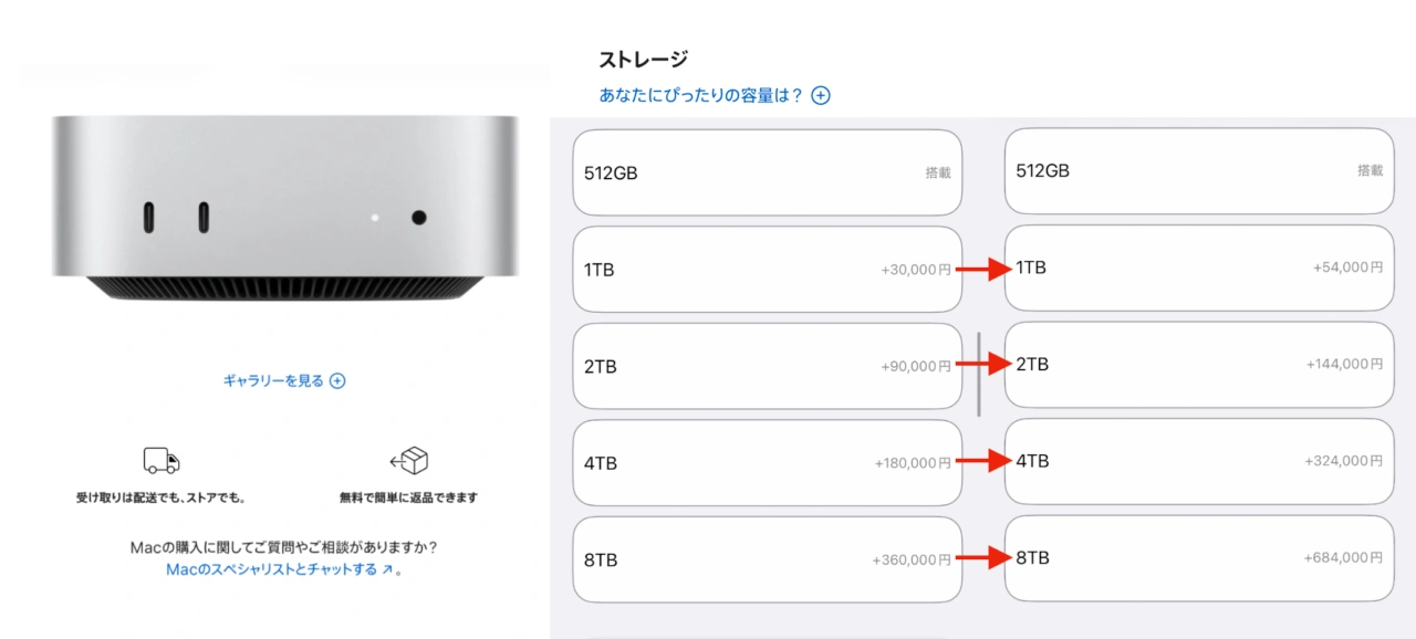 M4 Pro Mac miniのSSD価格