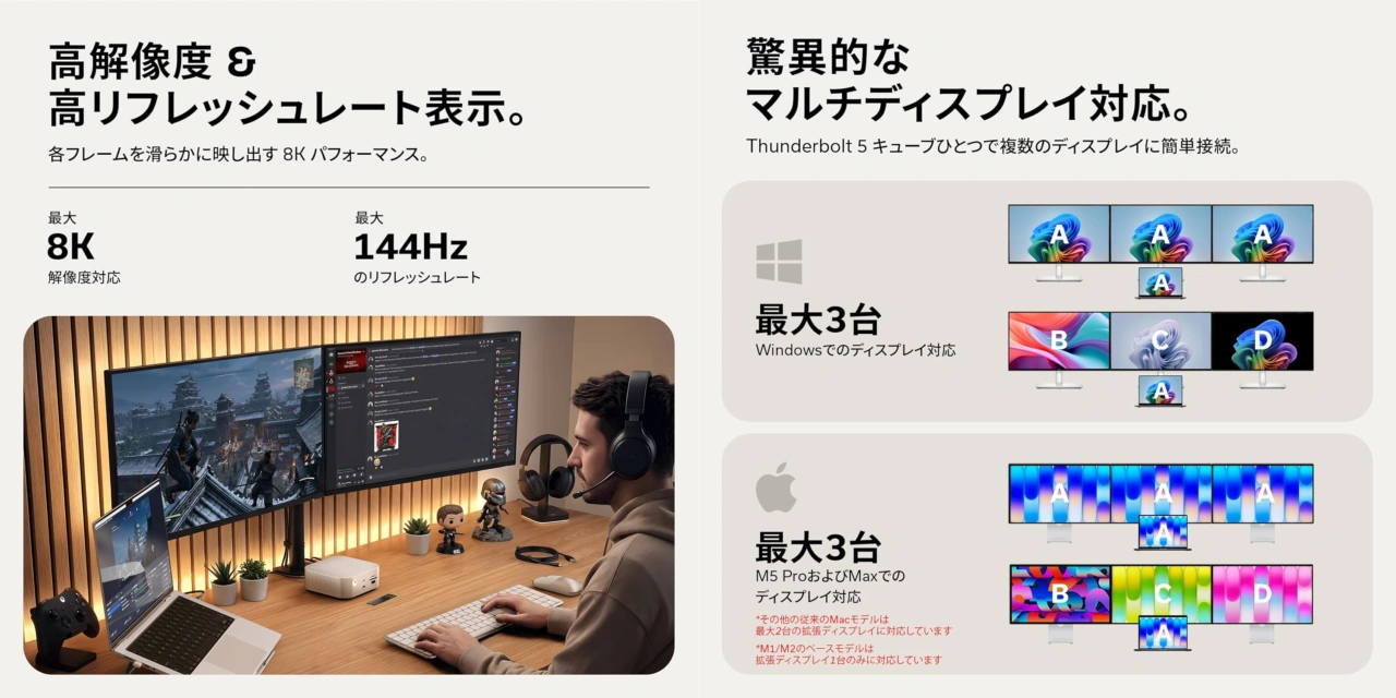 Thunderbolt 5 CubeDock™ ドッキングステーション