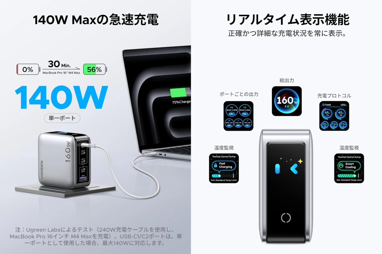 Ugreen Nexode Pro 160W スマートディスプレイ付き充電器