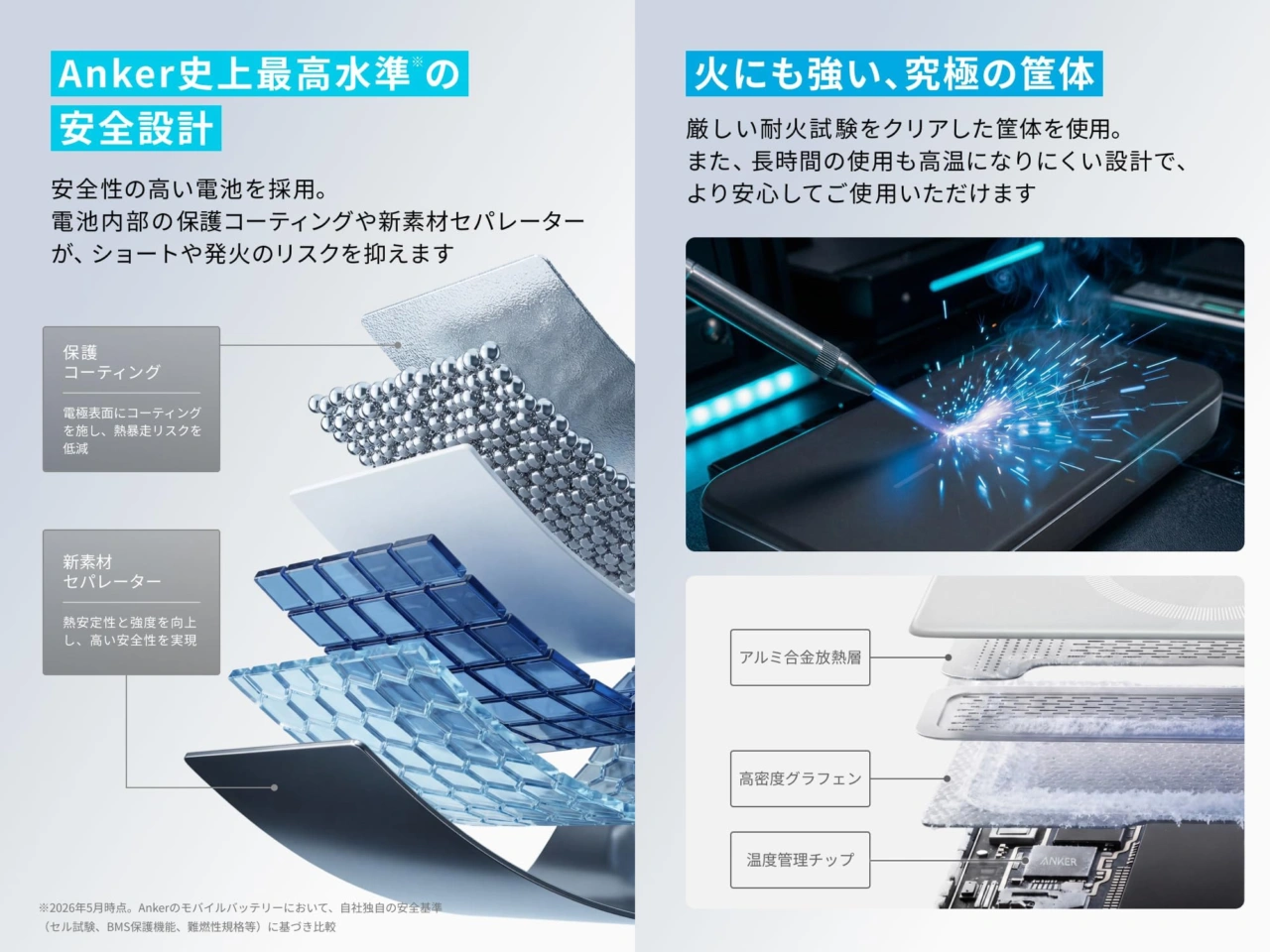 Anker Nano Power Bank (MagGo, Plus)