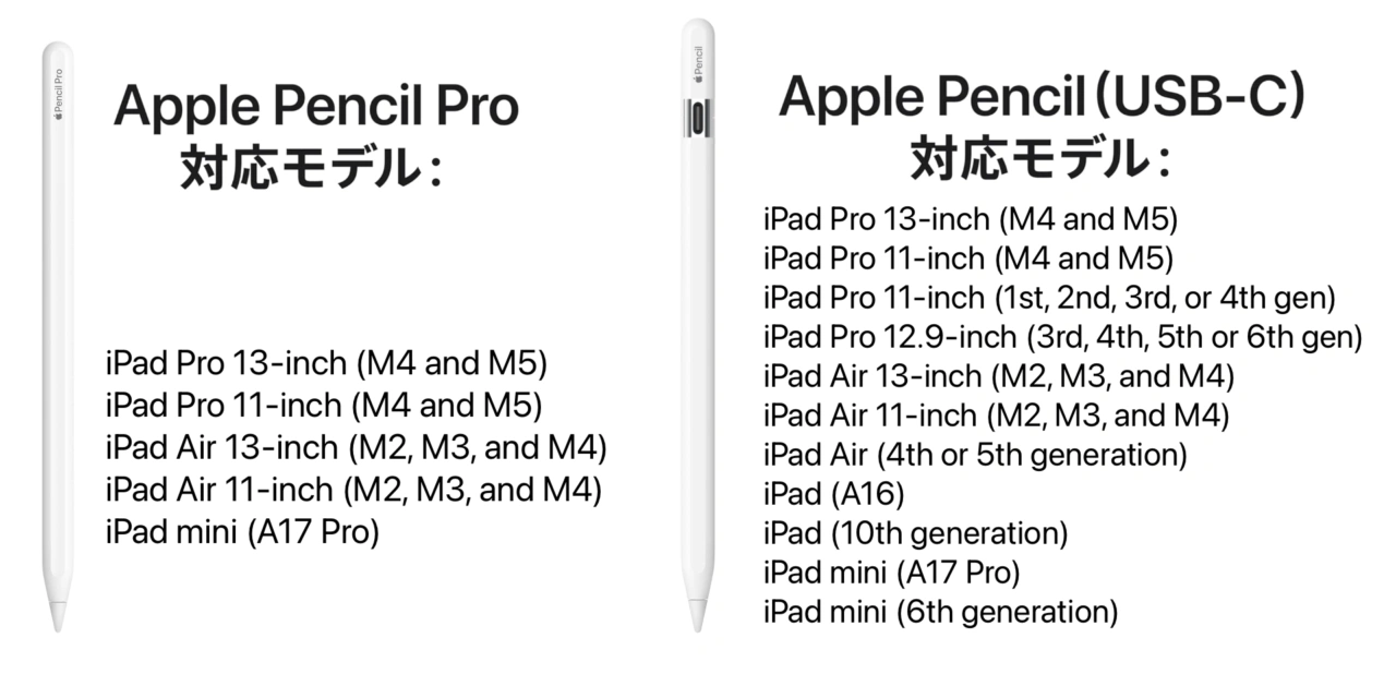 Apple Pencil サポートデバイス