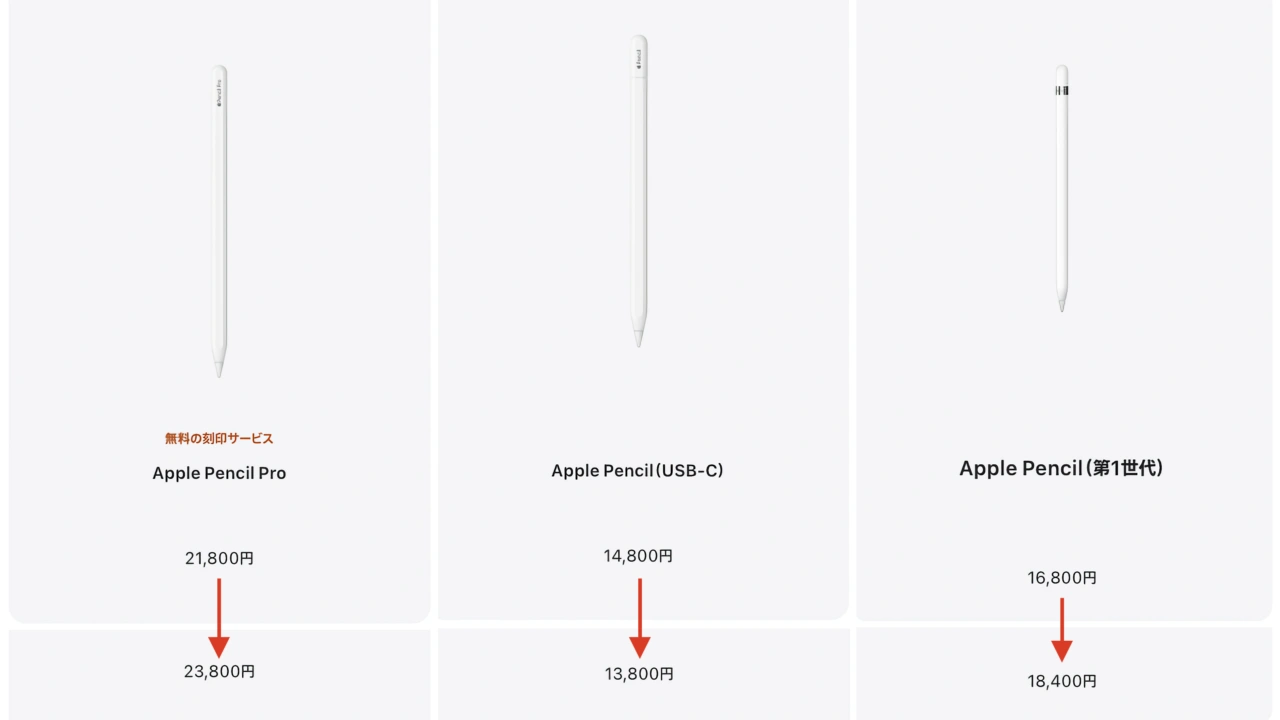 Appleアクセサリー