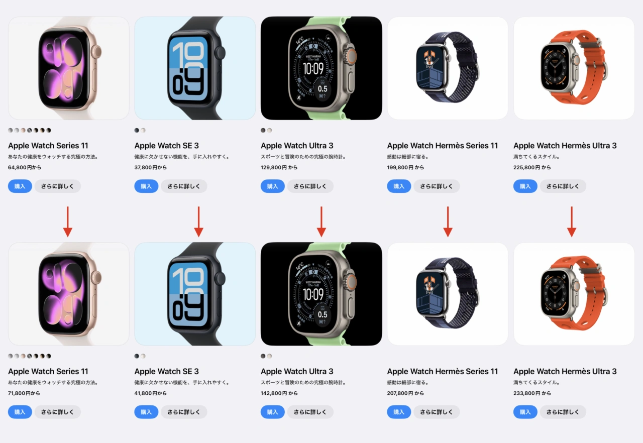 Apple Watchの値上げ前後の価格