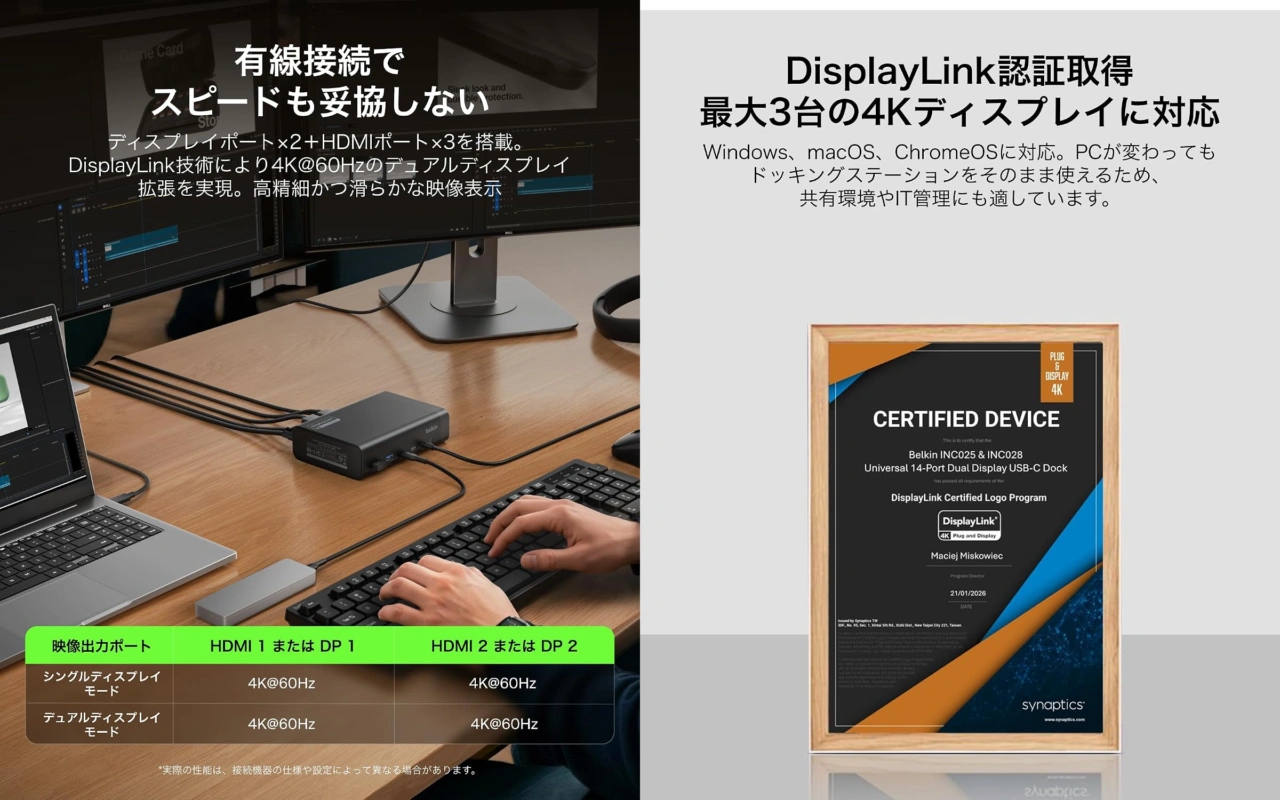 Connect ユニバーサル14ポートデュアルディスプレイUSB-Cドック