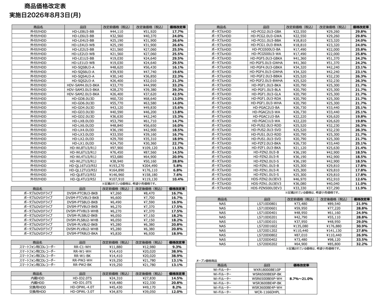 商品価格改定表