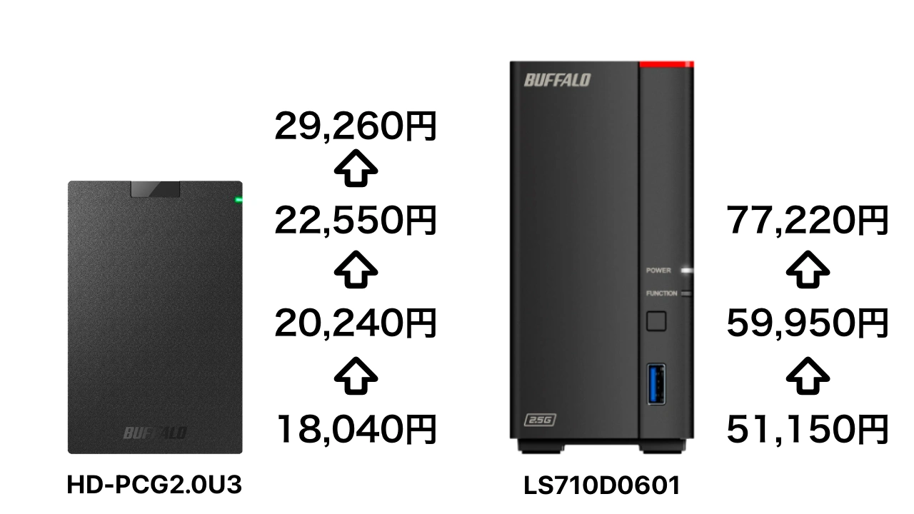 HD-PCG2.0U3