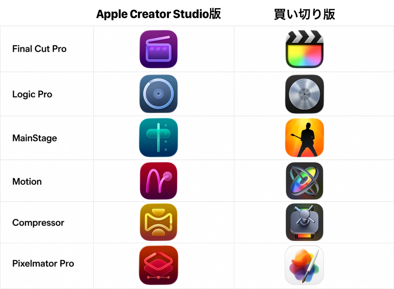 Apple Creator Studio