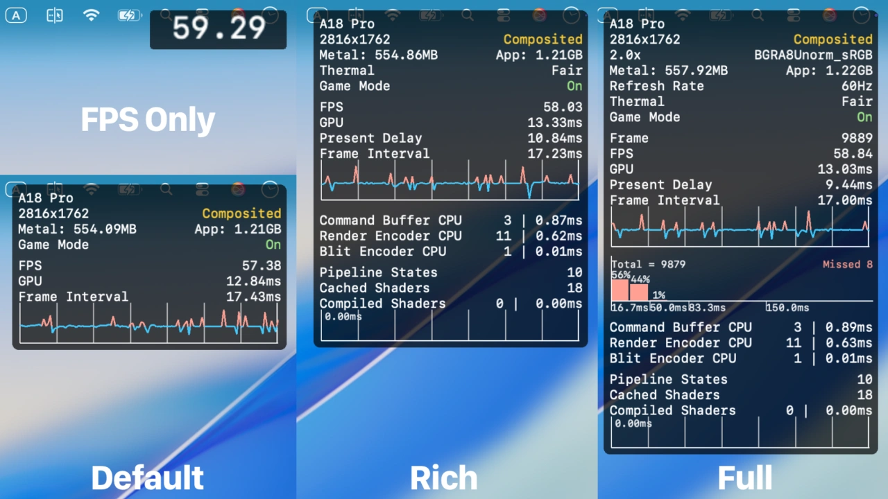 Metal Performance HUD