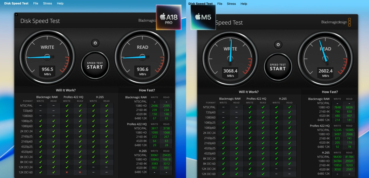 OWC Express 1M2のBlackmagic Disk Speed Test