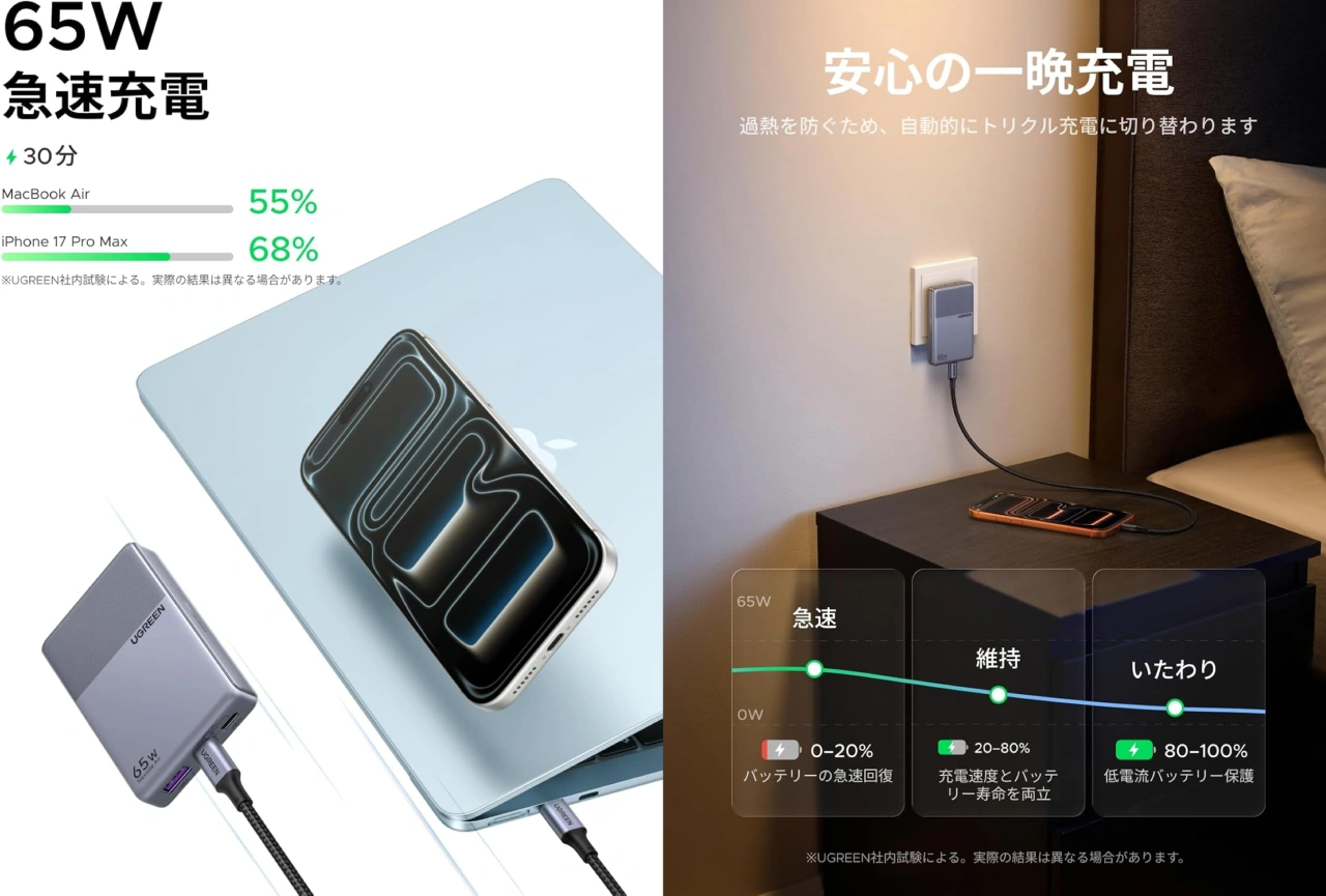 UGREEN Nexode Air 65W Slim USB-C 充電器