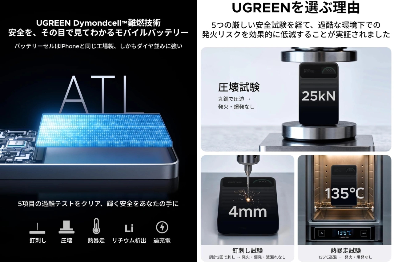 UGREEN Nexode Wavy 10000mAh モバイルバッテリー 45W