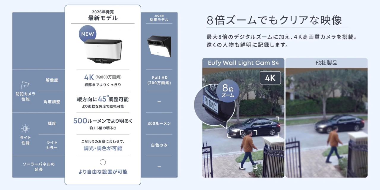 Eufy Wall Light Cam S4