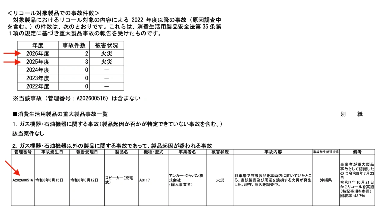Soundcore 3 (A3117)が関わる事故