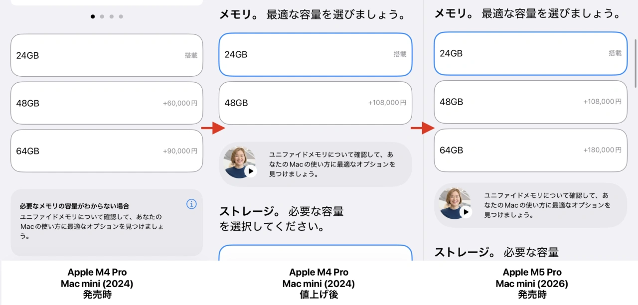 M5 Proチップ搭載のMac mini (2026)