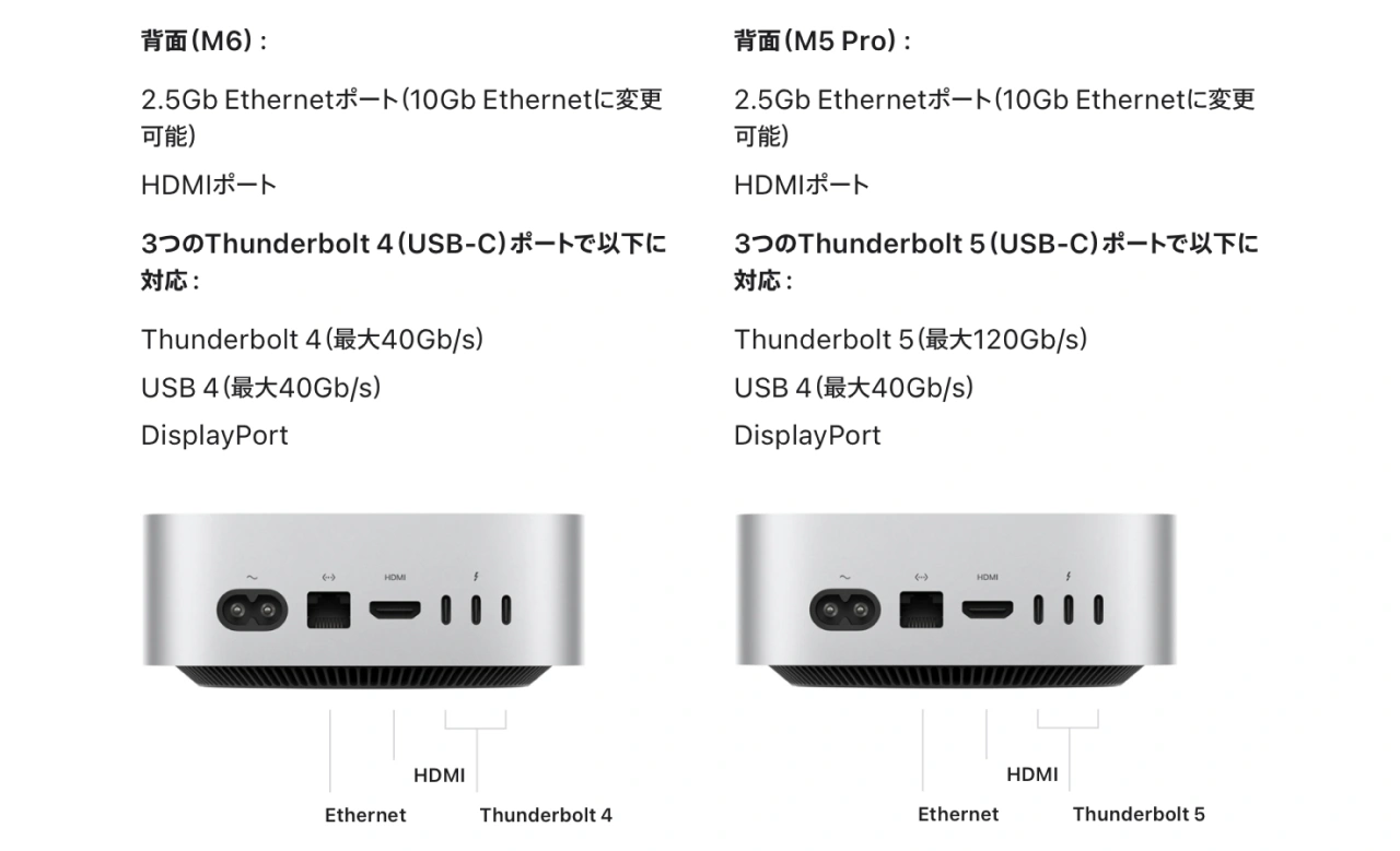 Mac mini 2026 with M6 and M5 Pro