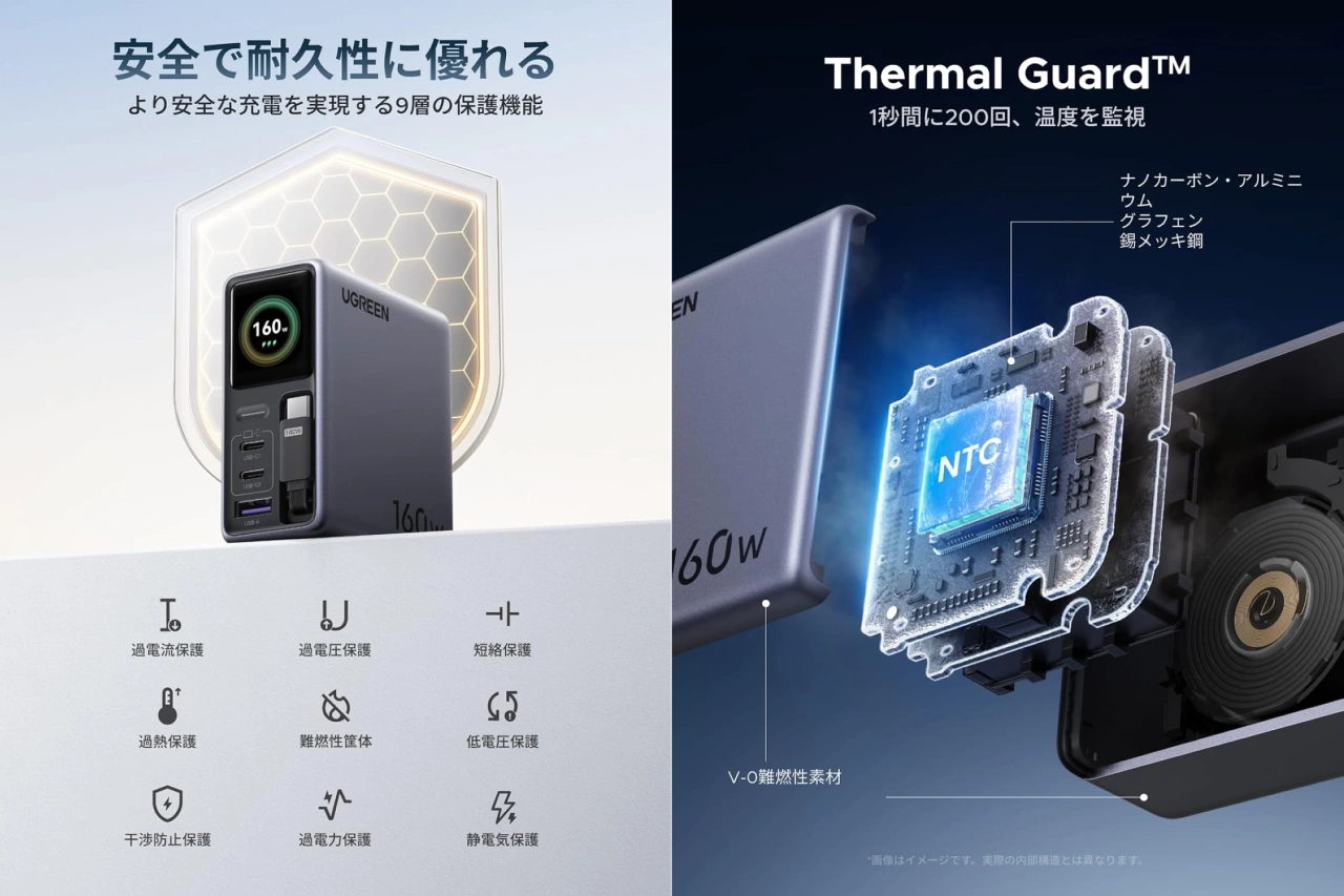 UGREEN Nexode Pro 160W充電器 巻き取り式ケーブル付き