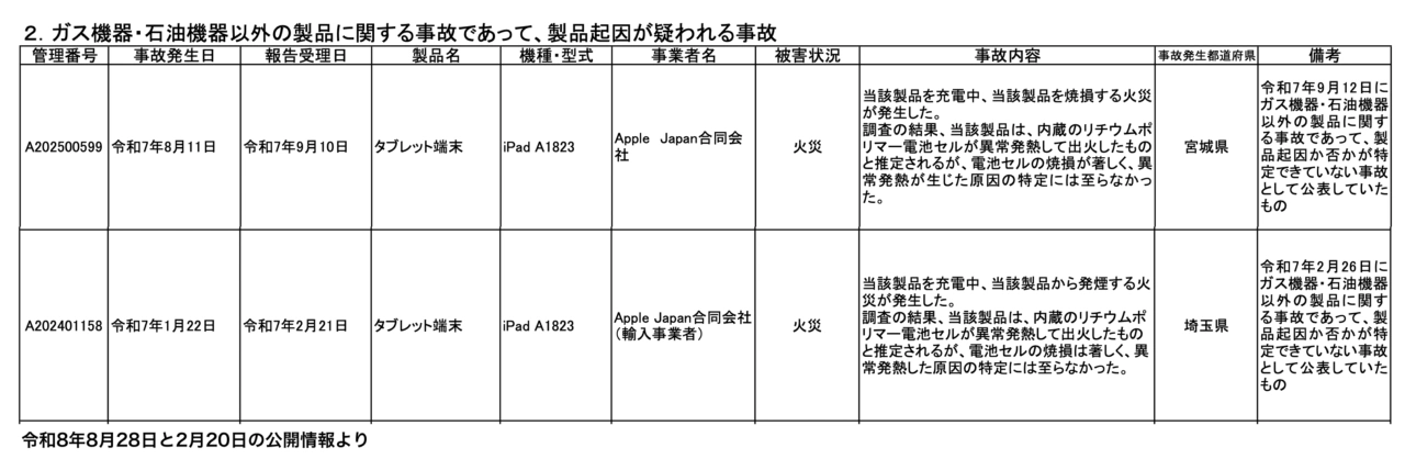 iPad A1823で報告された火災事故