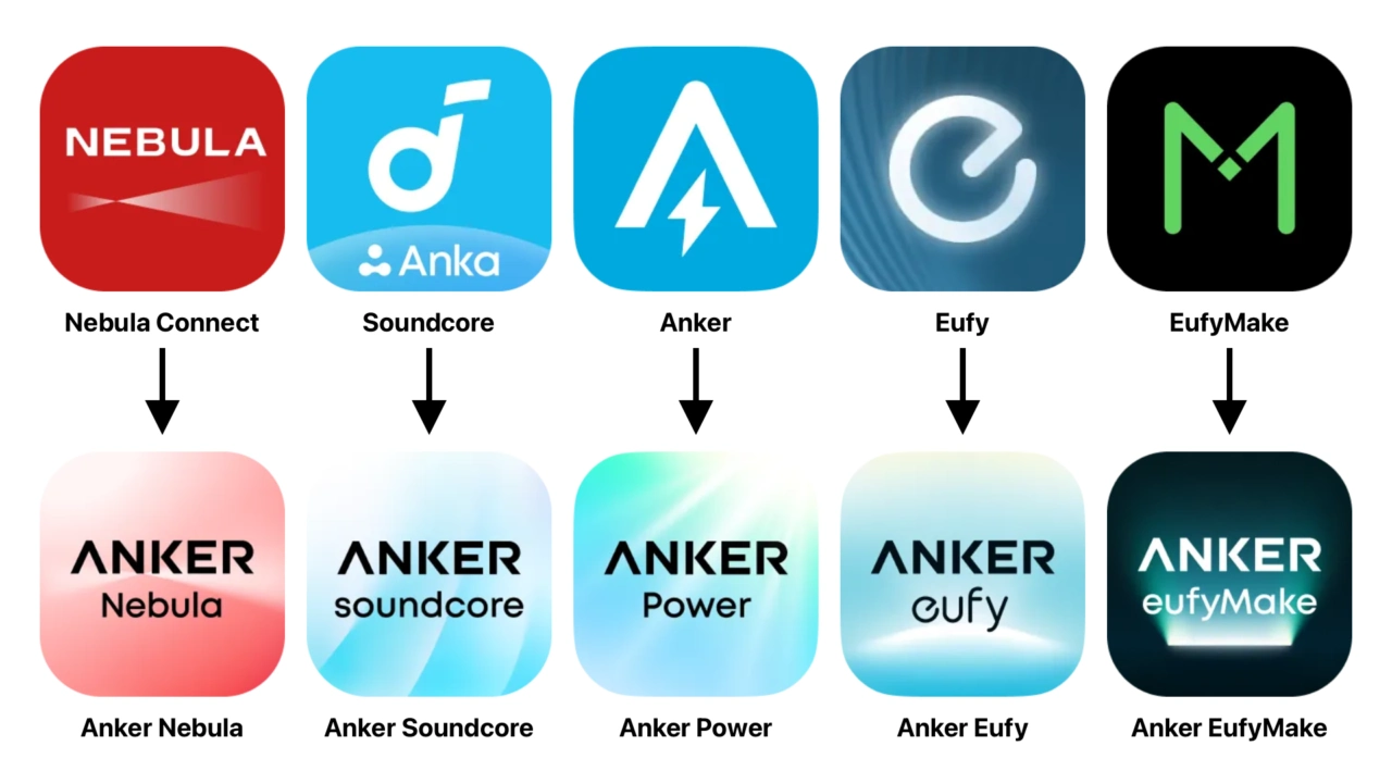Anker One Brand