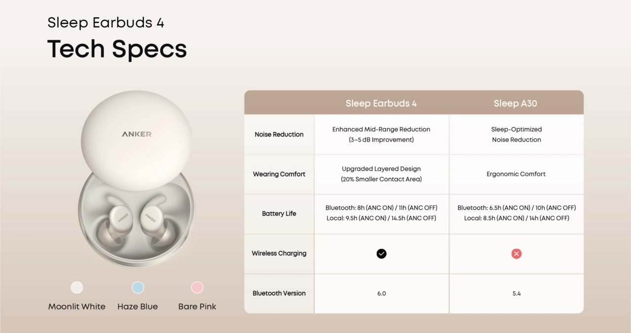 Soundcore Sleep Earbuds 4