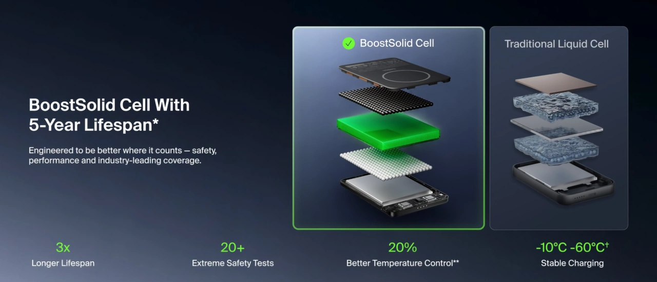 UltraCharge Pro Power Bank 10K with BoostSolid Cell and Display