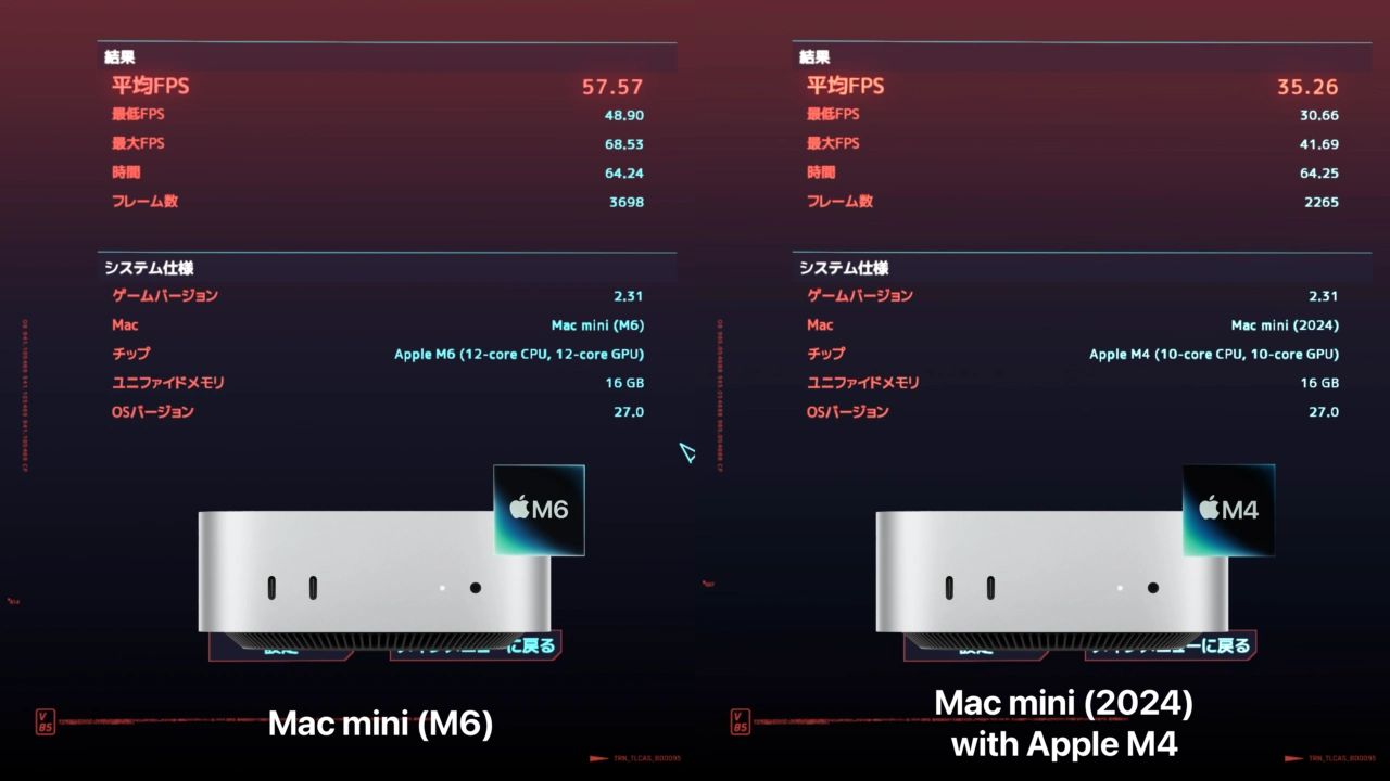 Cyberpunk 2007 Mac mini (M6) vs (2024) with M4