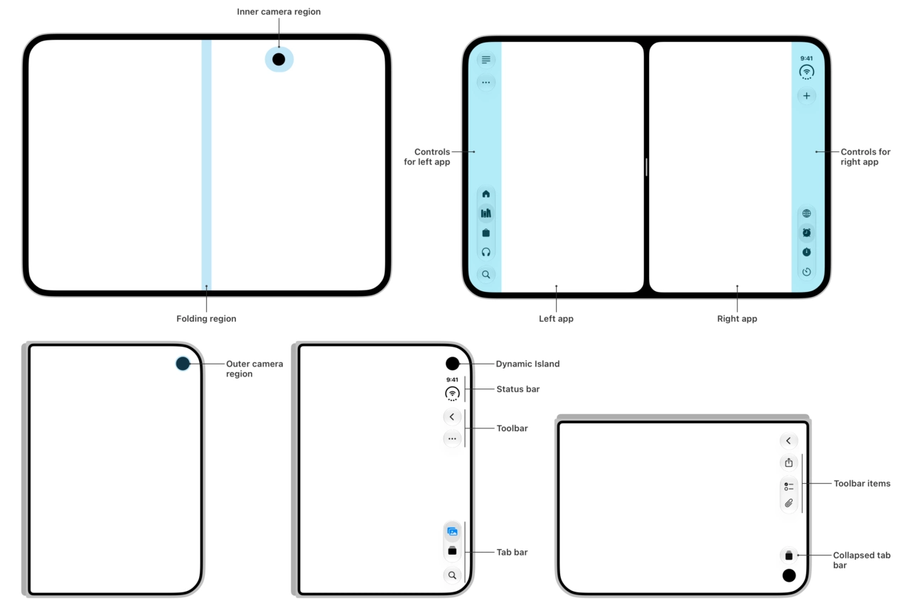 iPhone Duoでのレイアウト